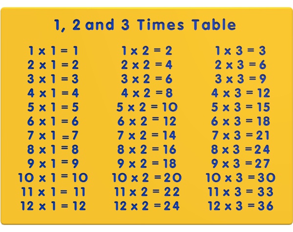 1-2-and-3-times-table-play-panel-playground-equipment